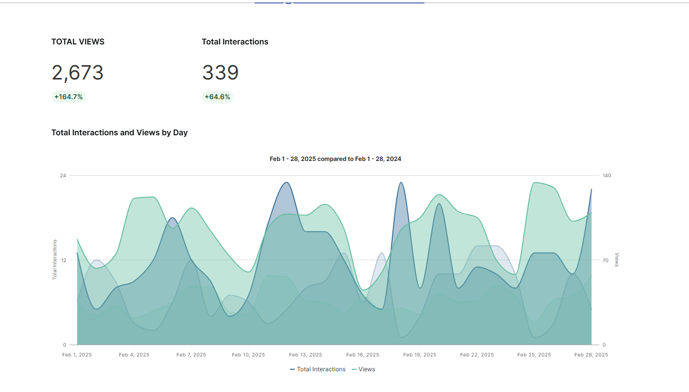 local SEO growth for the blake