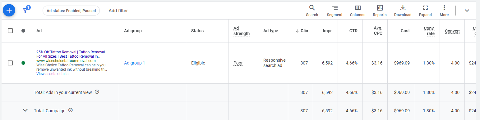 ppc ads